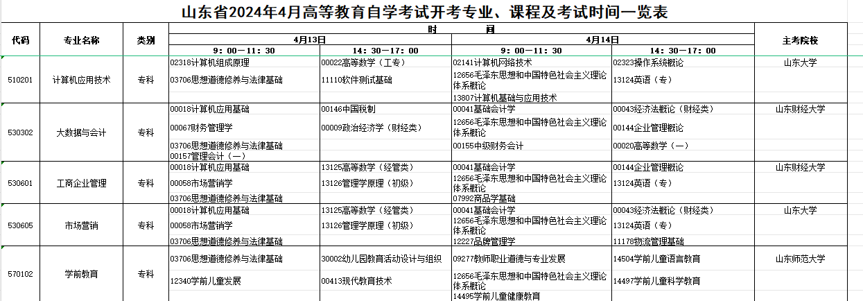 2024年4月山東省自學考試考試安排