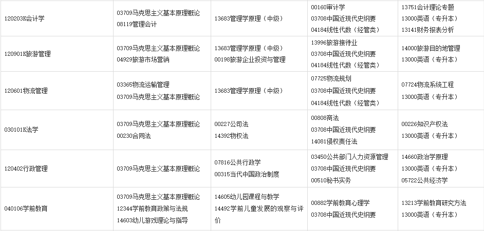 2024年4月甘肅自考考試安排