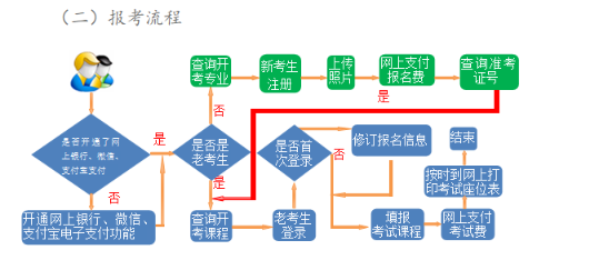 2024年4月甘肅自考報名流程