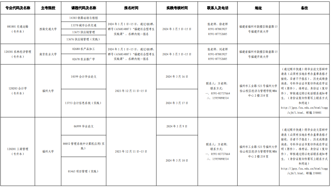 福建2024年4月自考考試安排