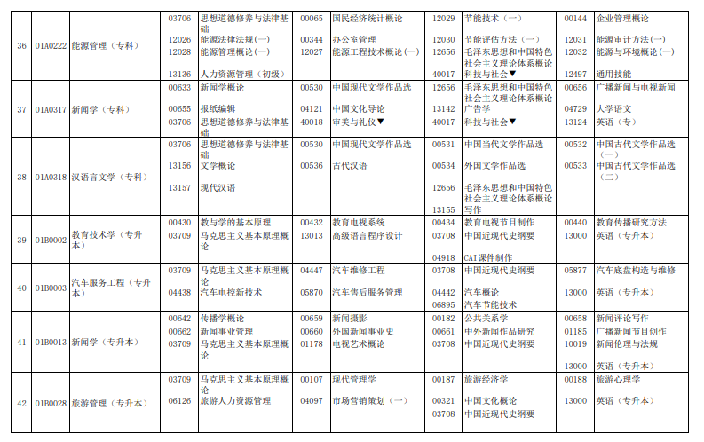 2024年4月北京自學考試考試安排