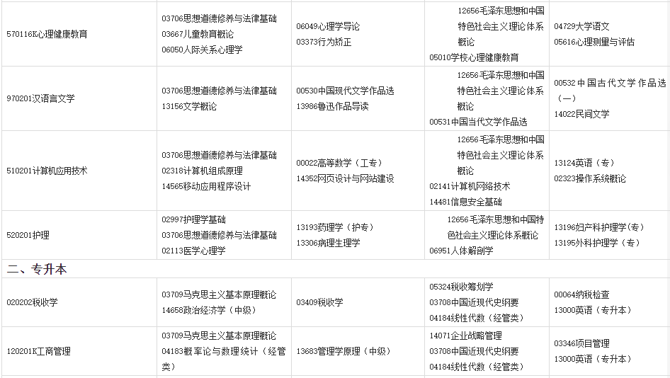 2024年4月甘肅自考考試安排