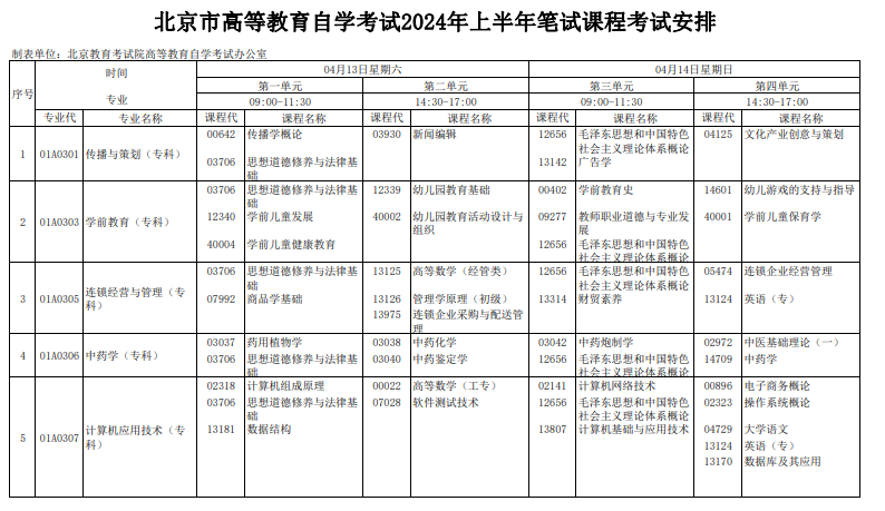 2024年4月北京自學考試考試安排