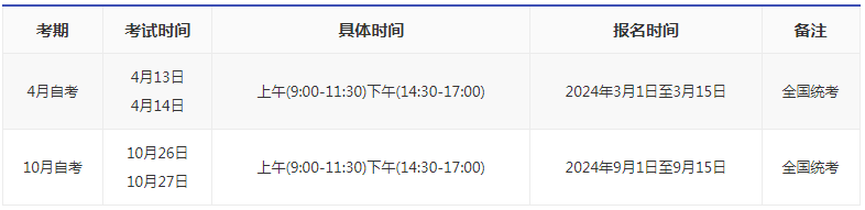 2024年山西自考報名時間? 2024年山西自考報名時間?