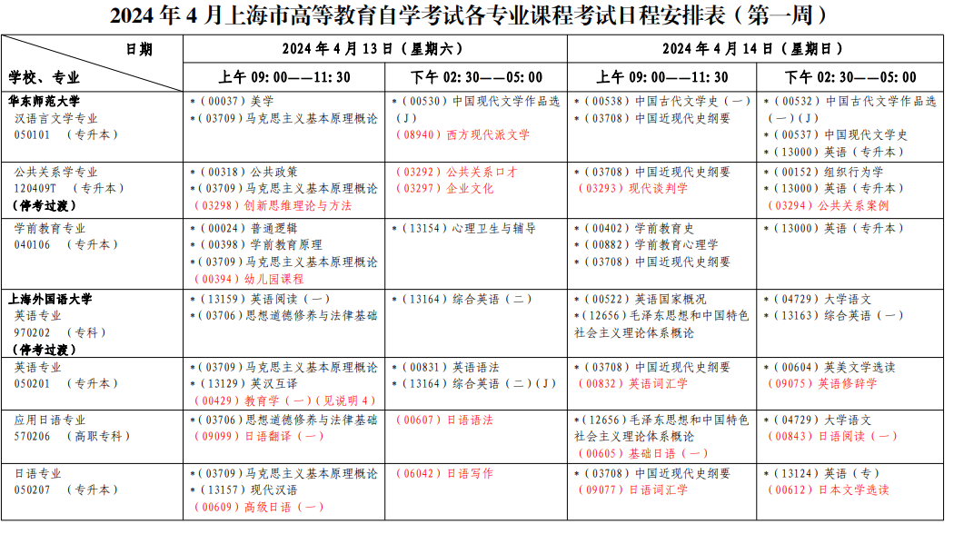 2024年4月上海自學考試考試安排
