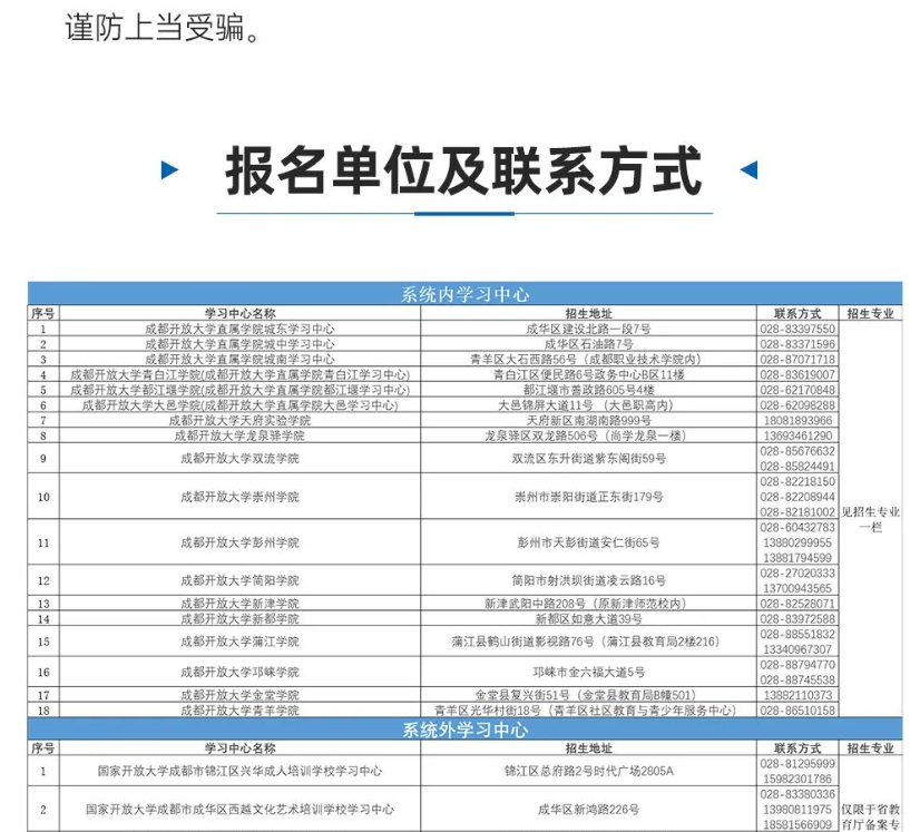 成都開放大學2024春季招生簡章