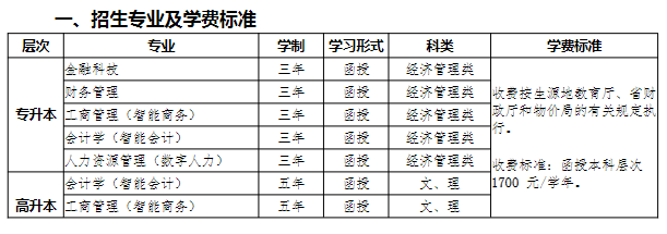 江西財經大學成人高考學習形式是什么？