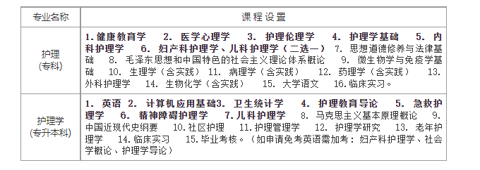 川北醫學院自學考試招生專業是什么？