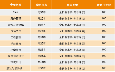 湖北理工學院自學考試有哪些招生計劃？