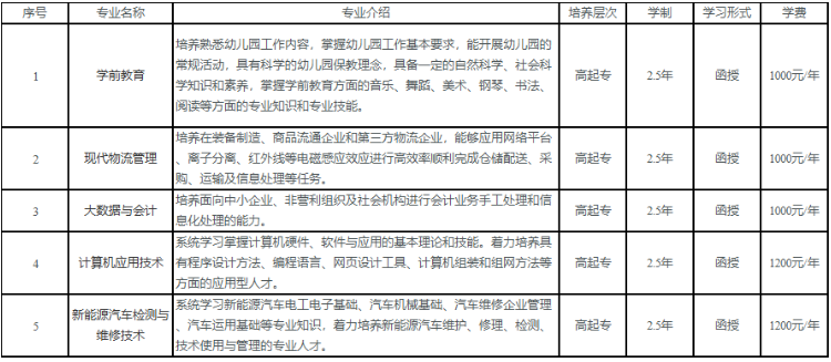 六安職業技術學院成人高考招生專業？
