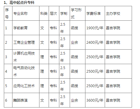 昌吉學院2022年成人高等學歷教育招生簡章
