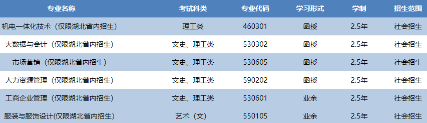 武漢紡織大學成人高考有哪些招生專業？