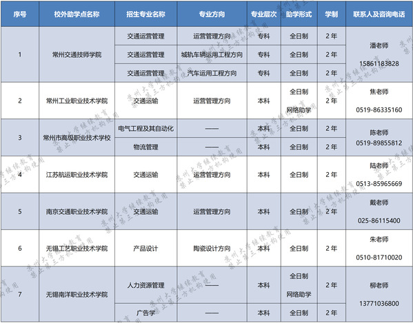 蘇州大學2023年高等教育自學考試助學專業招生簡章