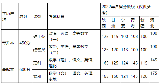 西安郵電大學成人高考招生計劃是什么? 西安郵電大學成人高考招生計劃是什么?