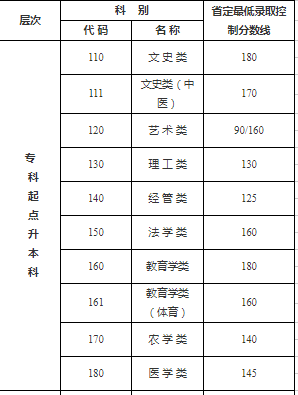江蘇蘇州成人高考分數線？