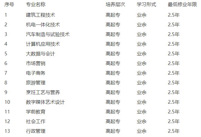 合肥職工科技大學2022年成人高考招生簡章
