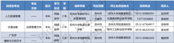 蘇州大學2023年高等教育自學考試助學專業招生簡章
