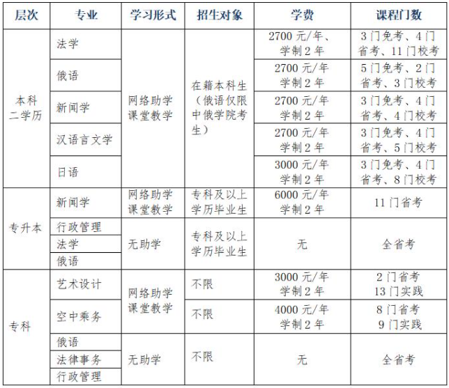 黑龍江大學2024年春季高等教育自學考試招生簡章