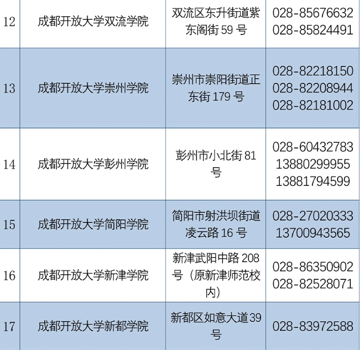 成都開放大學2022秋季招生簡章