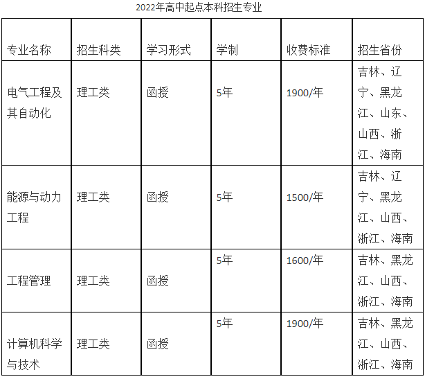 東北電力大學2022年成人高等學歷教育招生簡章 東北電力大學2022年成人高等學歷教育招生簡章