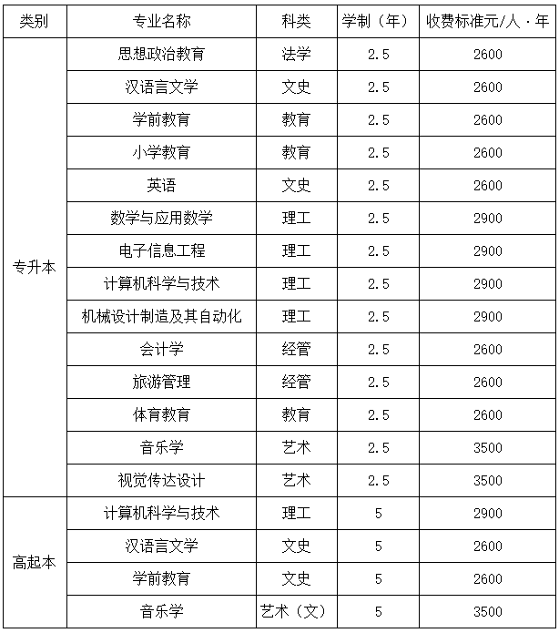 西安文理學院成人高考有哪些招生專業? 西安文理學院成人高考有哪些招生專業?