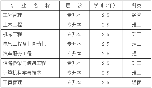 長江工程職業技術學院成人高考招生計劃有哪些？