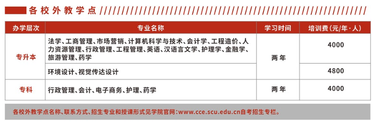 四川大學2022年高等教育自學考試助學培訓招生簡章