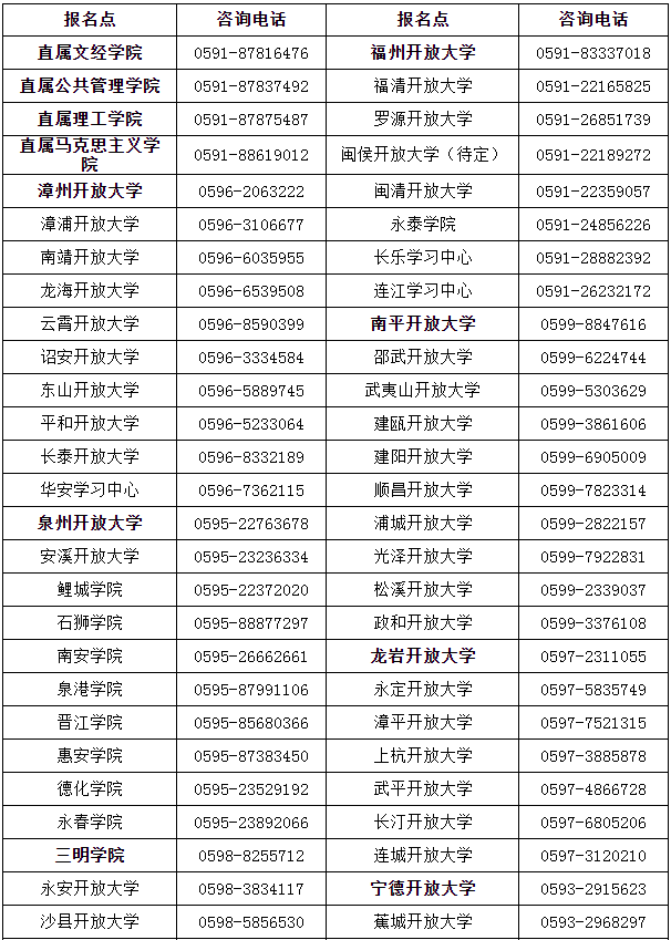 福建開放大學報名電話是多少？