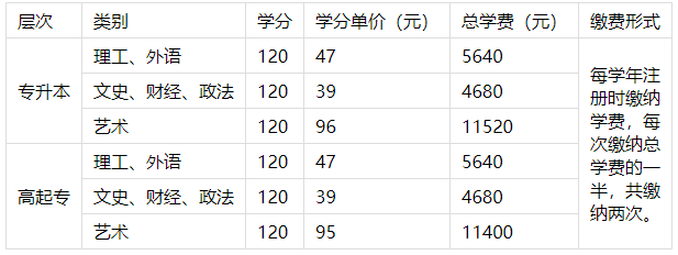 桂林理工大學成人高考有理工類招生專業嗎？
