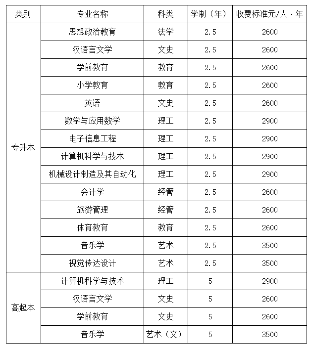 西安文理學院成人高考招生計劃是什么? 西安文理學院成人高考招生計劃是什么?