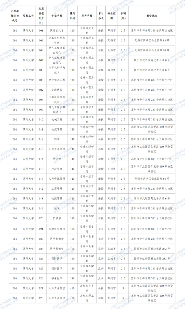 江蘇省2023年成人高考報名須知 江蘇省2023年成人高考報名須知