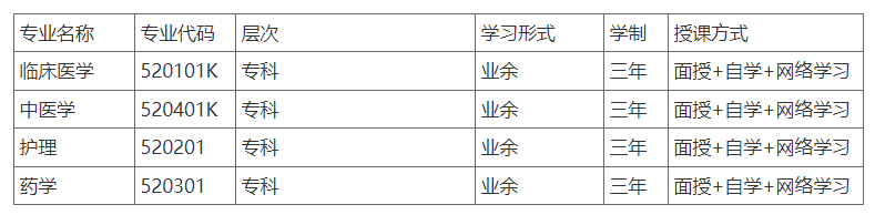 重慶醫藥高等專科學校有什么招生專業？