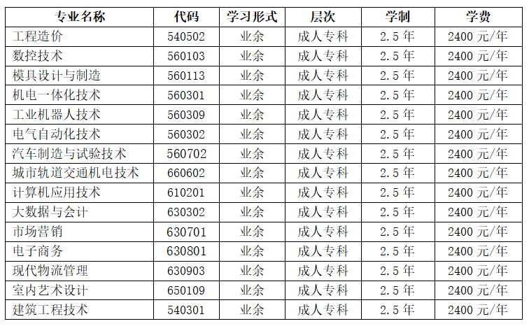 重慶工業職業技術學院成人高考報名專業和費用? 重慶工業職業技術學院成人高考報名專業和費用?