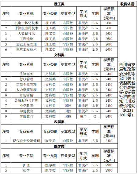 成都開放大學成人大專學歷教育學費標準（2023年秋）