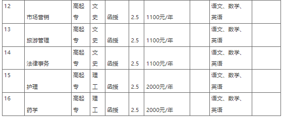新鄉學院2022年成人高等教育招生簡章 新鄉學院2022年成人高等教育招生簡章