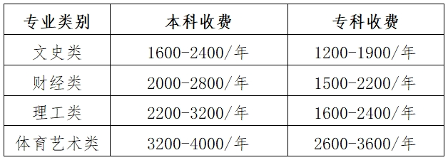 國家開放大學貴州分部2024年春季學期招生簡章