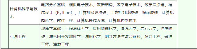 中國石油大學(華東)2022年成人高等教育招生簡章 中國石油大學(華東)2022年成人高等教育招生簡章