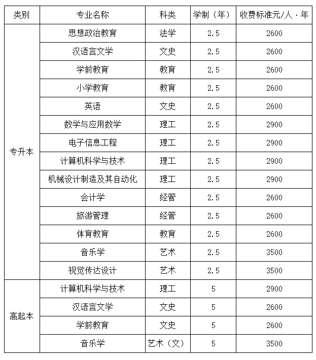 西安文理學院成人高考收費標準是什么? 西安文理學院成人高考收費標準是什么?