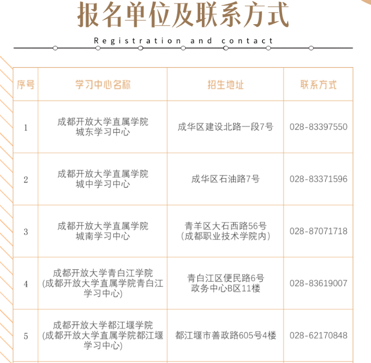 成都開放大學2023年秋季招生簡章