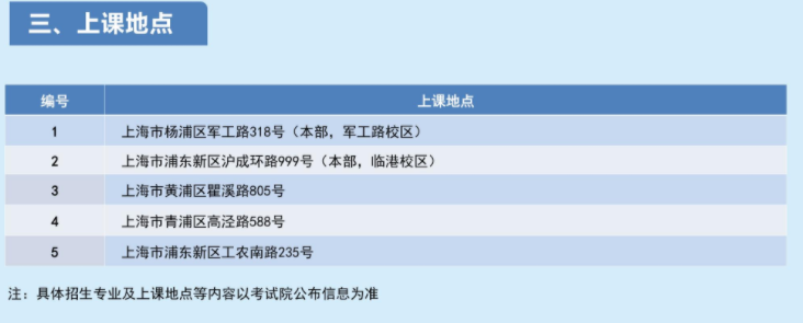 上海海洋大學2023年高等學歷繼續教育招生簡章