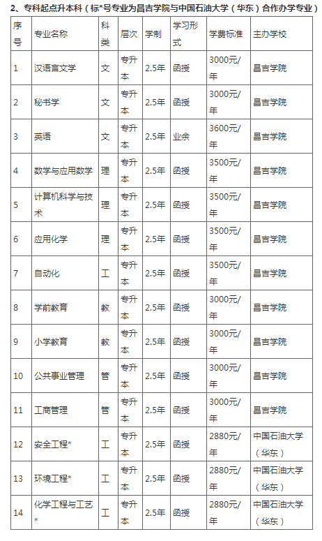 昌吉學院2022年成人高等學歷教育招生簡章