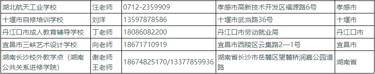湖北工業大學成人高考報名電話是多少？