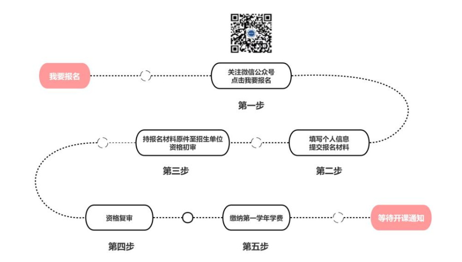 北京開放大學報名入口在哪兒？