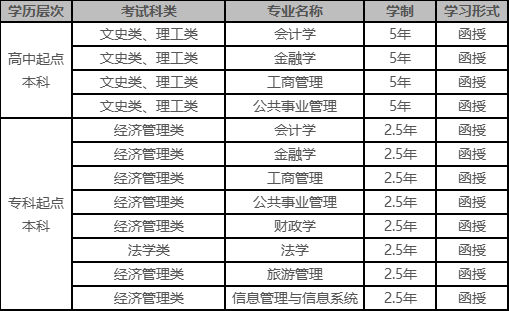 西安財經大學2023年高等學歷繼續教育招生簡章