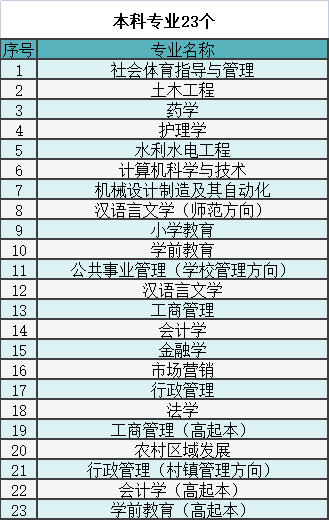 湖南開放大學2023年秋季學期招生簡章