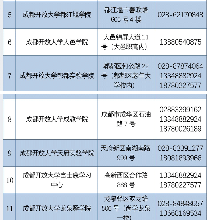 成都開放大學2022秋季招生簡章