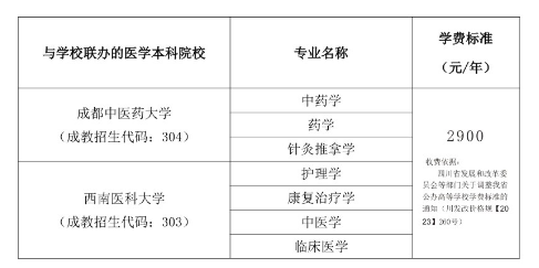 四川中醫藥高等專科學校成人高考招生專業有哪些？