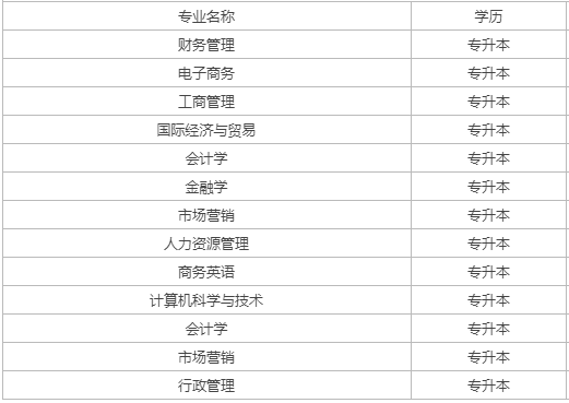 中山沙溪成人高考有什么專業？