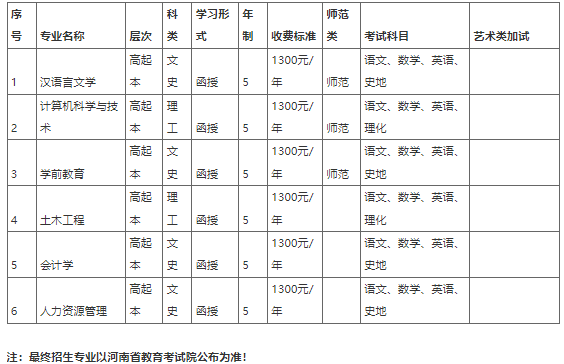 新鄉學院2022年成人高等教育招生簡章 新鄉學院2022年成人高等教育招生簡章