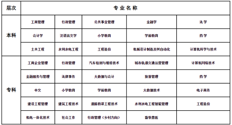 十堰廣播電視大學開放教育招生計劃是什么? 十堰廣播電視大學開放教育招生計劃是什么?